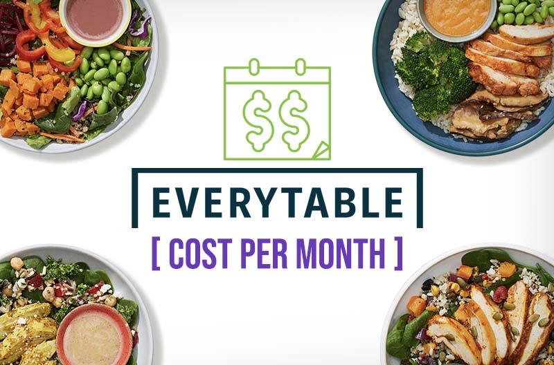 Everytable Cost per Month