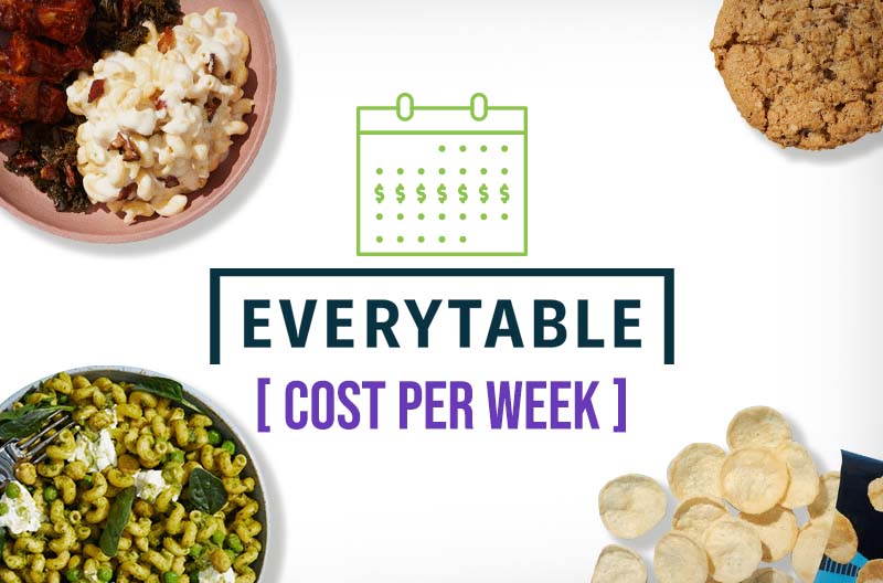 Everytable Cost per Week