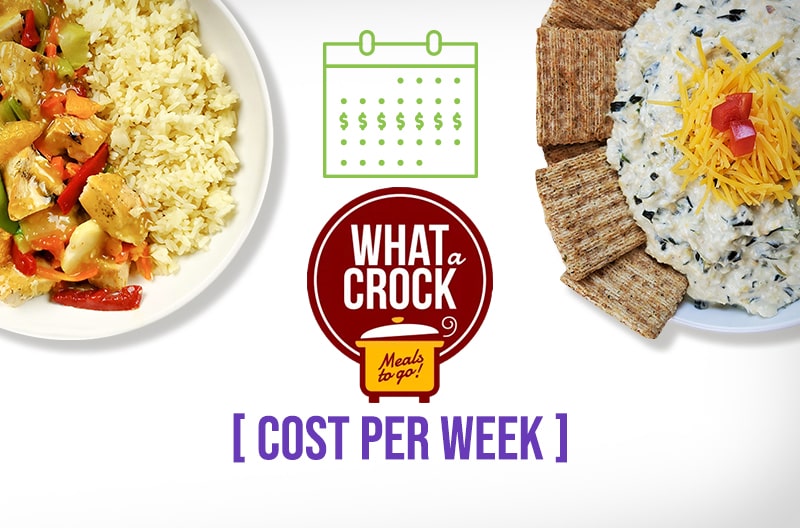 What A Crock Meals Cost per Week