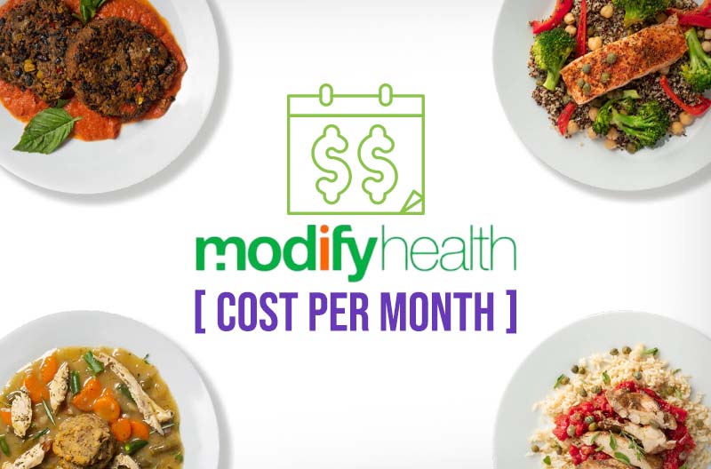 ModifyHealth Cost per Month