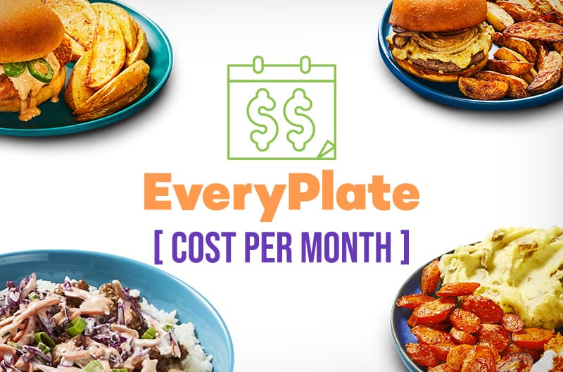 Everyplate Cost per Month