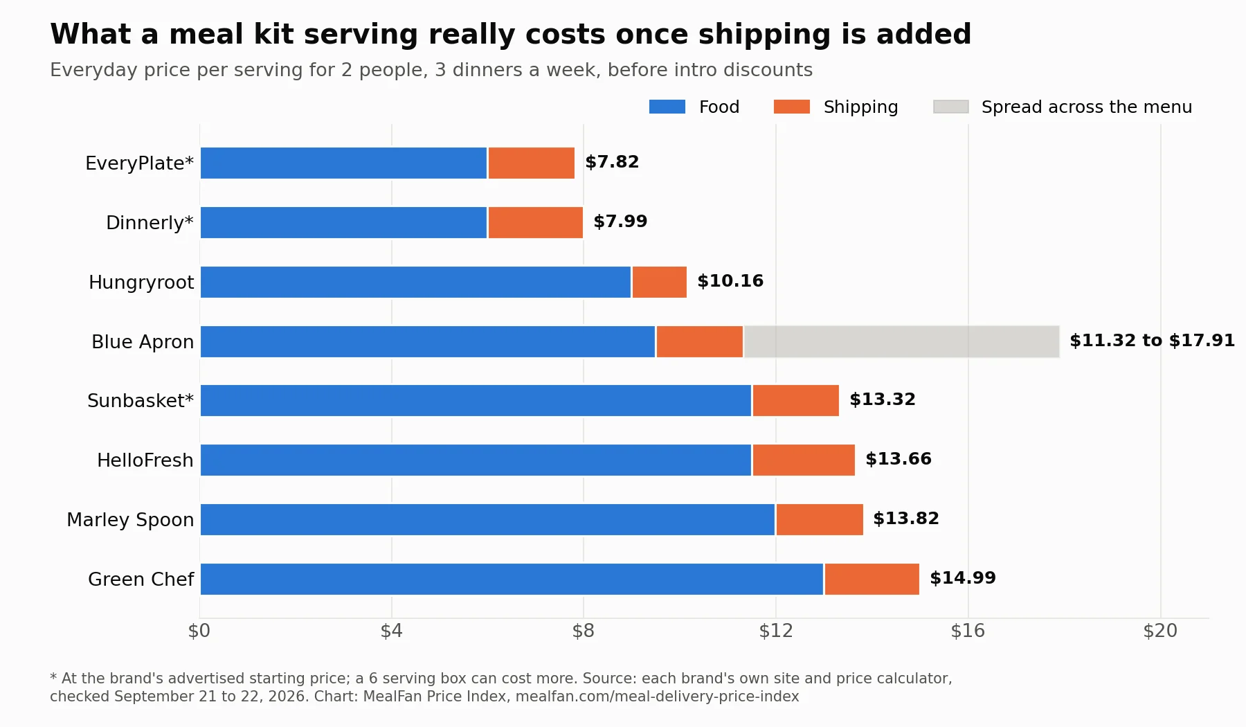 mealfan-meal-kit-cost-with-shipping-2026-09-v2