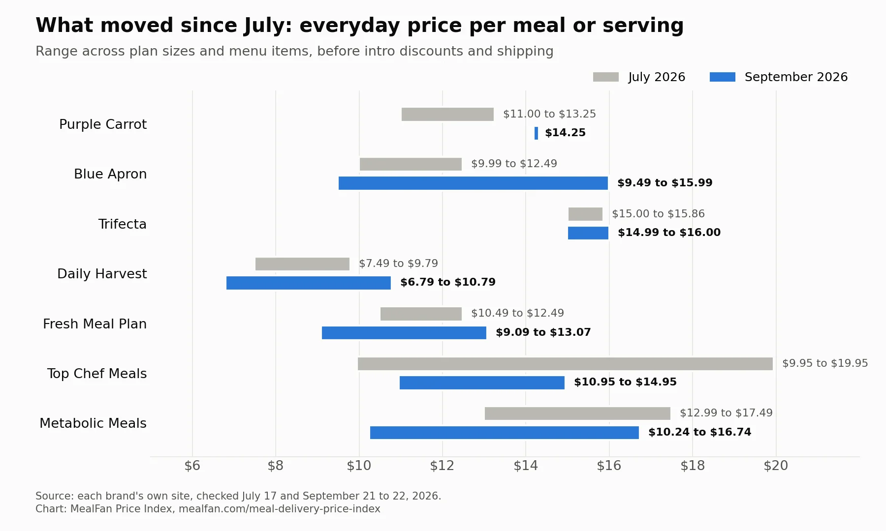 mealfan-price-changes-july-september-2026